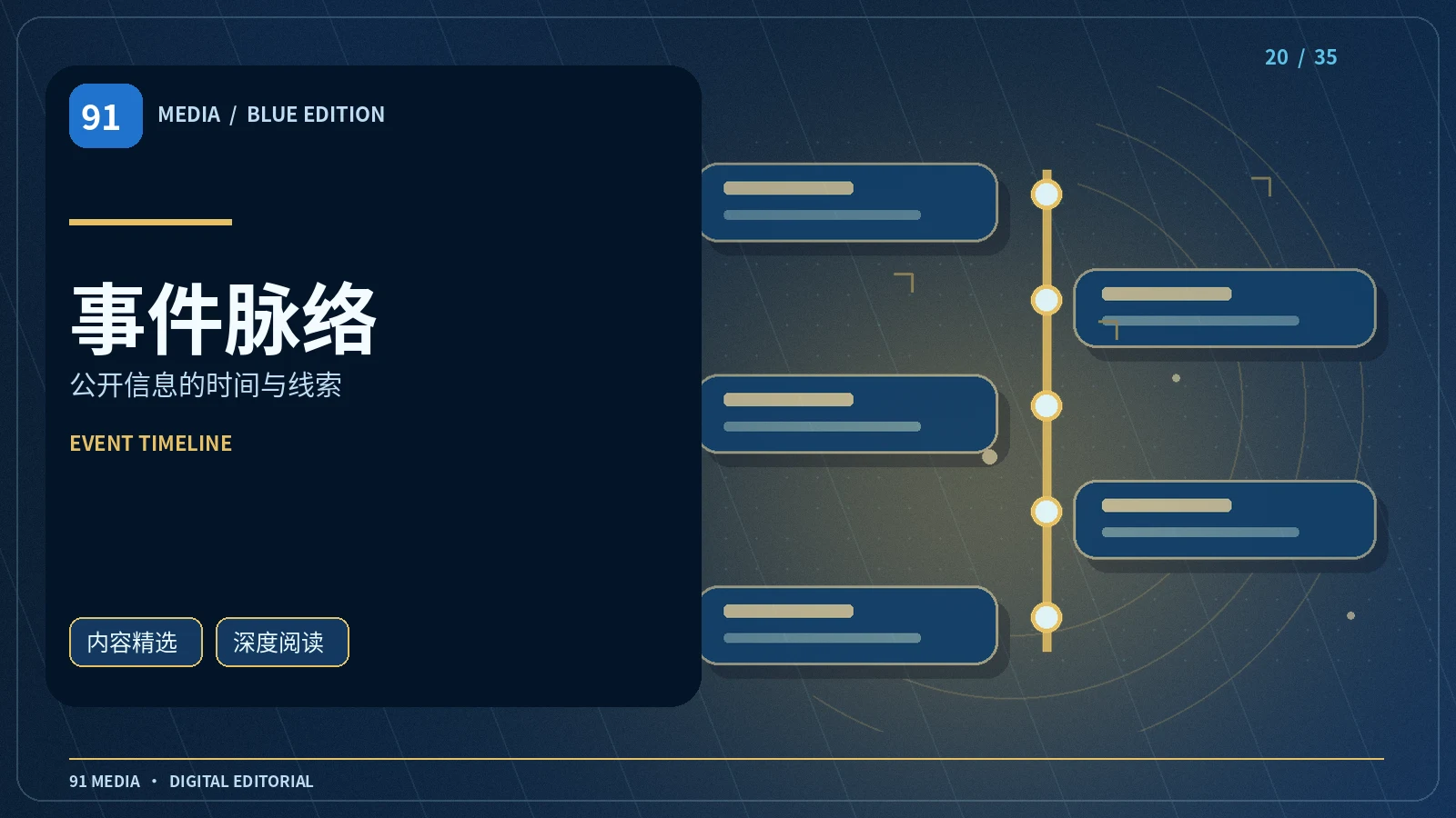 动态脉络